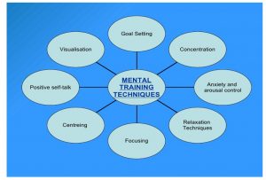 Sports Psychologist Interventions